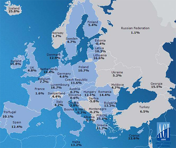 ACI reports European January traffic +6.3%