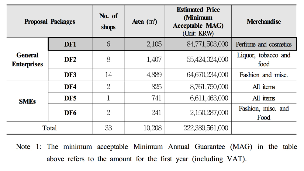Incheon-T2-tender-prices – TRBusiness Incheon-T2-tender-prices