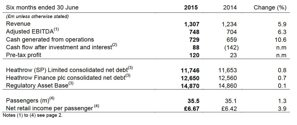 LHR s specialist shops outperform duty free